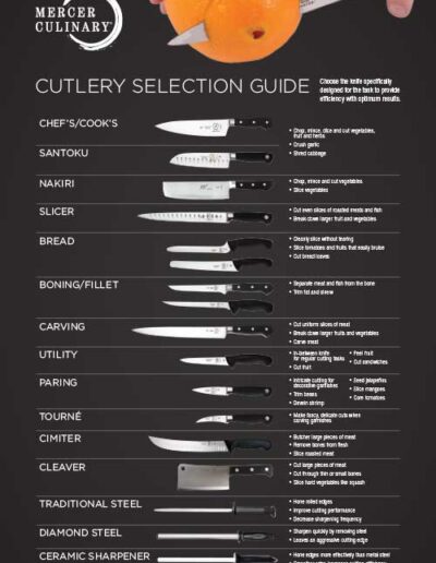 Mercer Cutlery Selection Guide